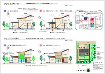 計画提案