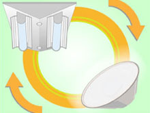 reduction of lighting energy using reflectors, etc.