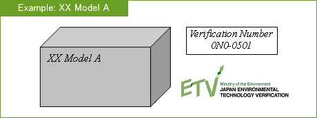 Example:XX Model A