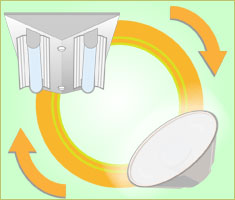 Low Carbon Technologies image02