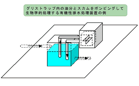 図３－２