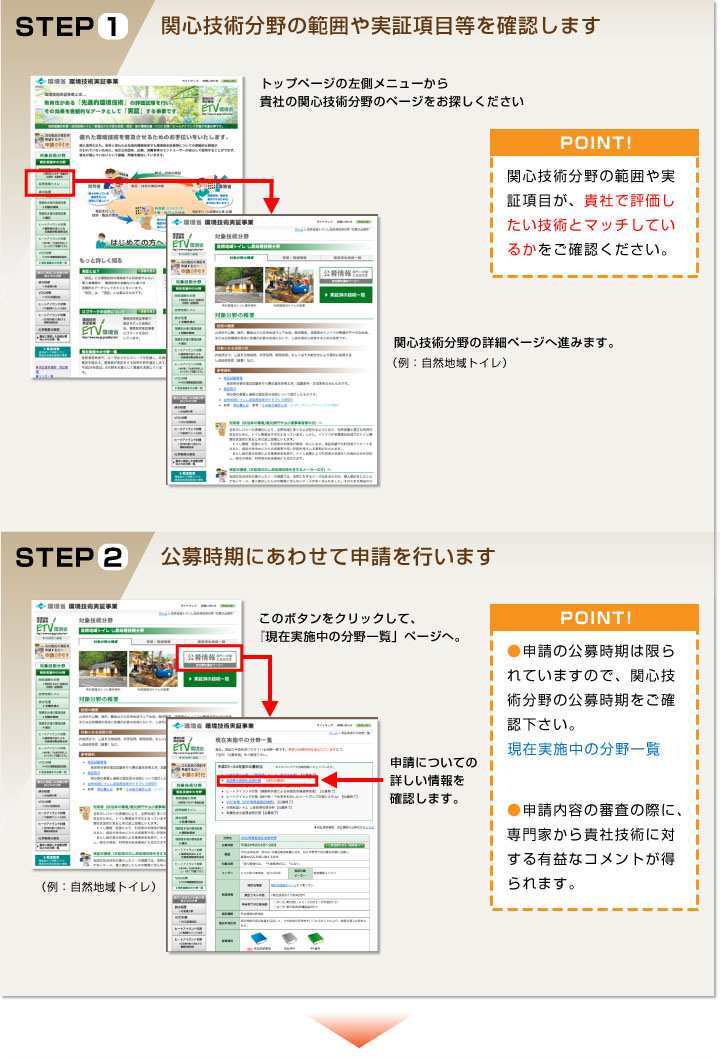 ステップ1〜ステップ2