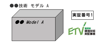 共通ロゴマーク