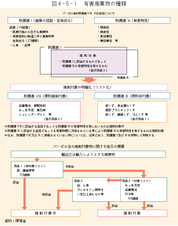 平成18年版 環境白書