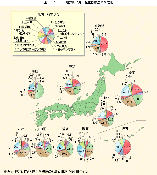環境白書 平成16年版 テスト