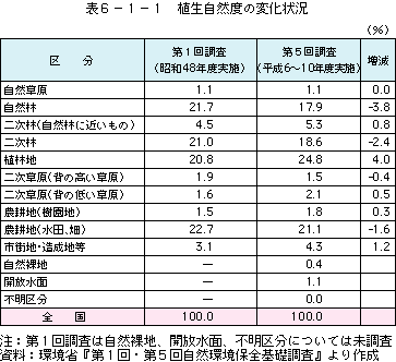 環境白書 平成16年版 テスト