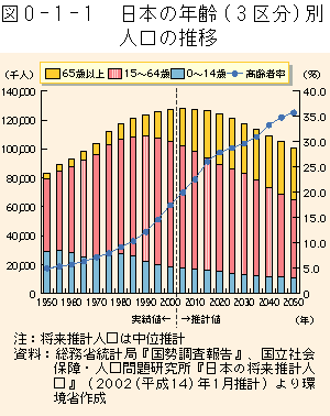 }0-1-1	{̔NiR敪jʐl̐