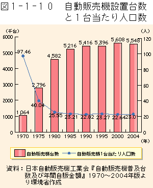 }1-1-10	̔@ݒu䐔ƂP䓖l