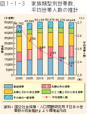 }1-1-3	Ƒތ^ʐѐAϐѐl̐v