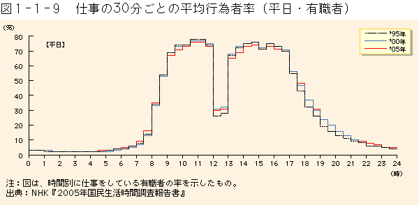 }1-1-9	d̂ROƂ̕ύs׎җiELҁj