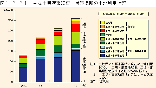 }1-2-21	ȓy뉘E΍ꏊ̓ynp