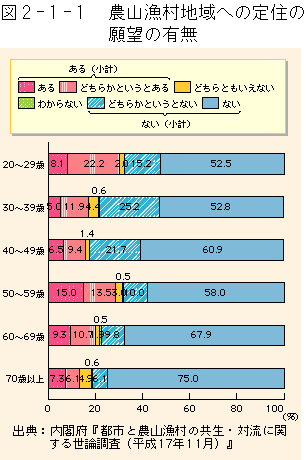 }2-1-1	_Rnւ̈Z̊]̗L