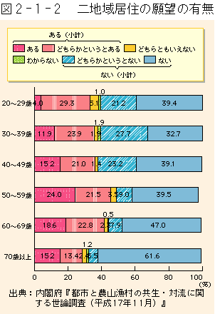 }2-1-2	n拏Z̊]̗L