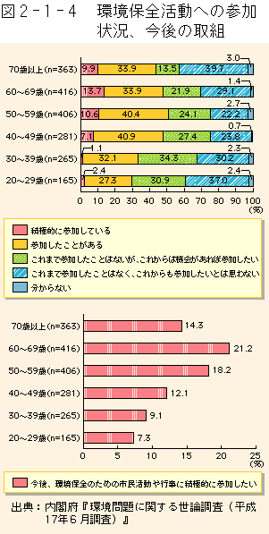 }2-1-4	ۑSւ̎Q󋵁A̎g