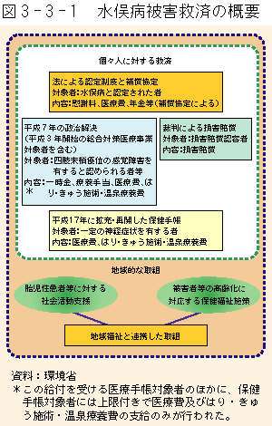 }3-3-1	aQ~ς̊Tv