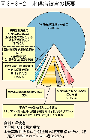 }3-3-2	aQ̊Tv