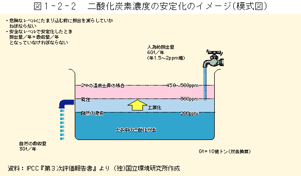 }1-2-2	_YfZẍ艻̃C[Wi͎}j