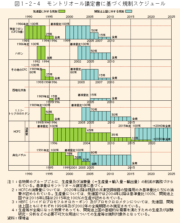 }1-2-4	gI[c菑ɊÂKXPW[