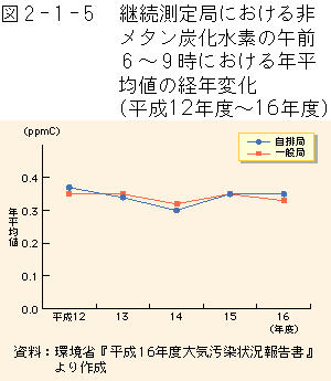 }2-1-5	pǂɂ񃁃^Yf̌ߑO6`9ɂNϒľoNω