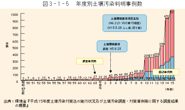 }3-1-5	Nxʓy뉘W