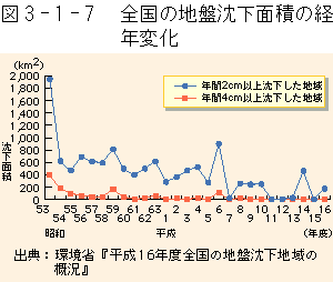 }3-1-7	S̒nՒʐς̌oNω