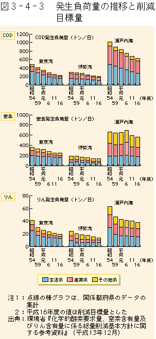 }3-4-3	חʂ̐ڋyэ팸ڕW