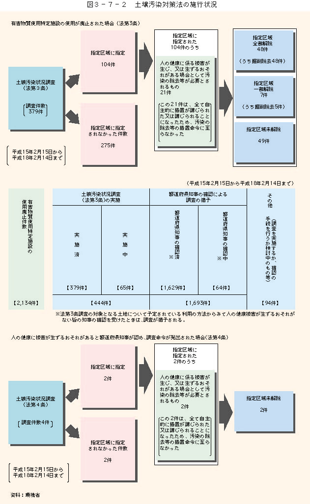 }3-7-2	y뉘΍@̎{s