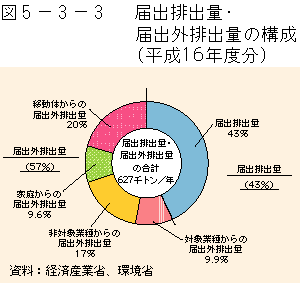 }5-3-3	͏oroʁEړʂ̔roEړʂ̓