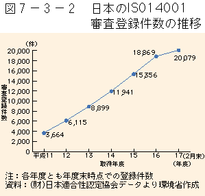 }7-3-2	{ISO14001o^R̐