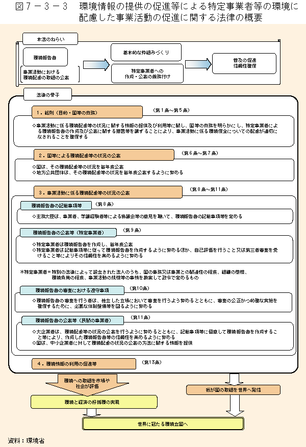 }7-3-3	̒񋟂̑iɂ莖Ǝғ̊ɔzƊ̑iɊւ@