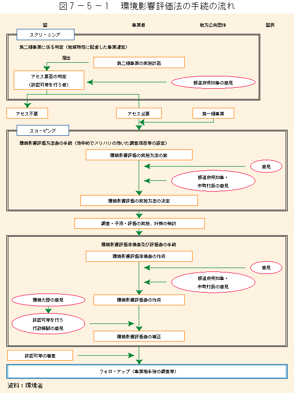 }7-5-1	e]@̎葱̗