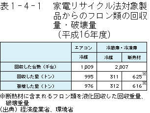 \1-4-1	ƓdTCN@Ώېĩtނ̉