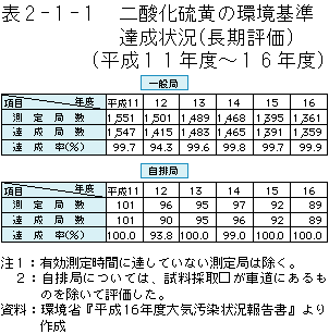 \2-1-1	_̊B󋵁i]j