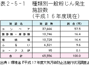 \2-5-1	ޕʈʕ񔭐{ݐ