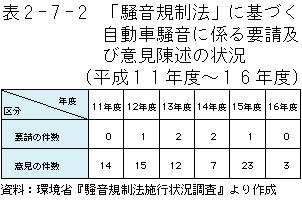 \2-7-2	uK@vɊÂԑɌWvyшӌq̏