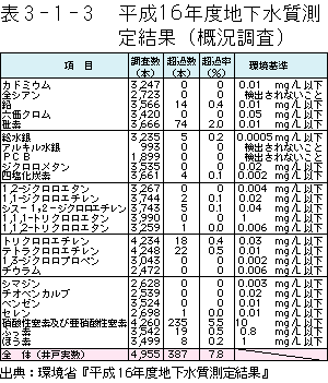 \3-1-3	16Nxn茋ʁiTj