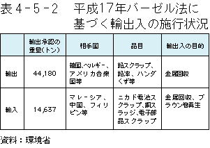 \4-5-2	17No[[@ɊÂAo̎{s