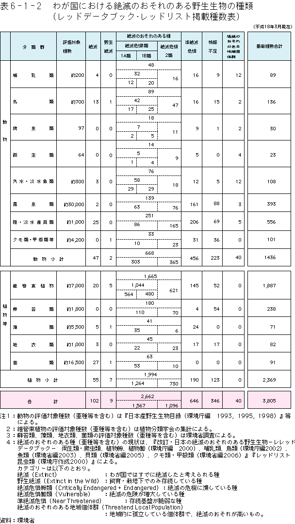 \6-1-2	킪ɂł̂ꂠ쐶̎