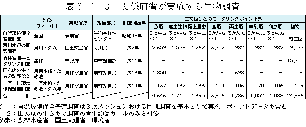 \6-1-3	֌W{Ȃ{鐶̈ꗗ