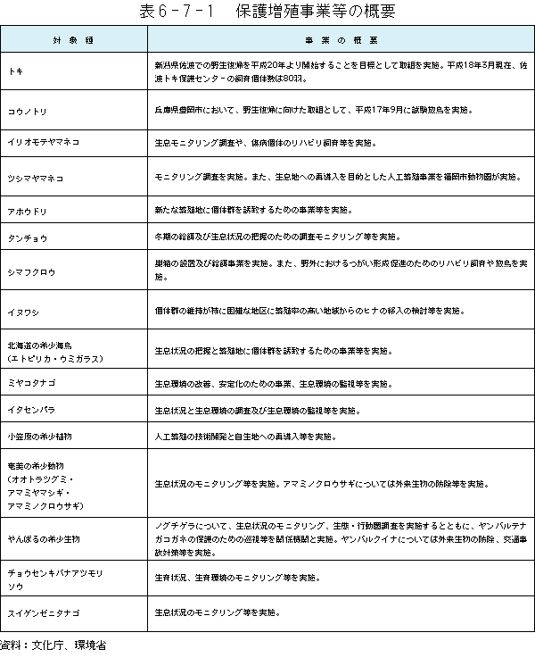 \6-7-1	ی쑝BƓ̊Tv