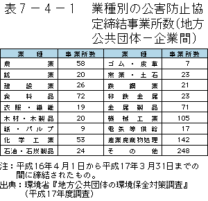 \7-4-1	Ǝʂ̌Qh~Əí|Ɠj