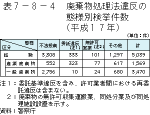 \7-8-4	p@ᔽ̑ԗlʌ