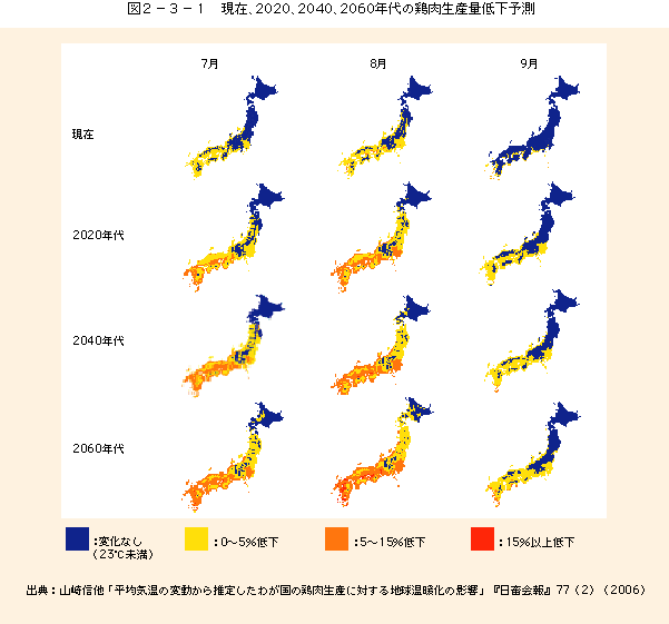 図2-3-1現在、2020、2040、2060年代の鶏肉生産低下予測