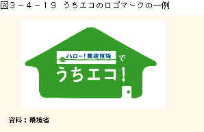 図3-4-19うちエコのロゴマーク