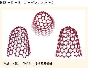 図3-5-6カーボンナノホーン