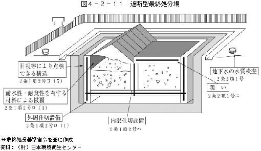 図4-2-11遮断型最終処分場