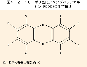 図4-2-16ポリ塩化ジベンゾパラジオキシン（PCDD）の化学構造