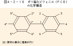 図4-2-18ポリ塩化ビフェニル（PCB）の化学構造