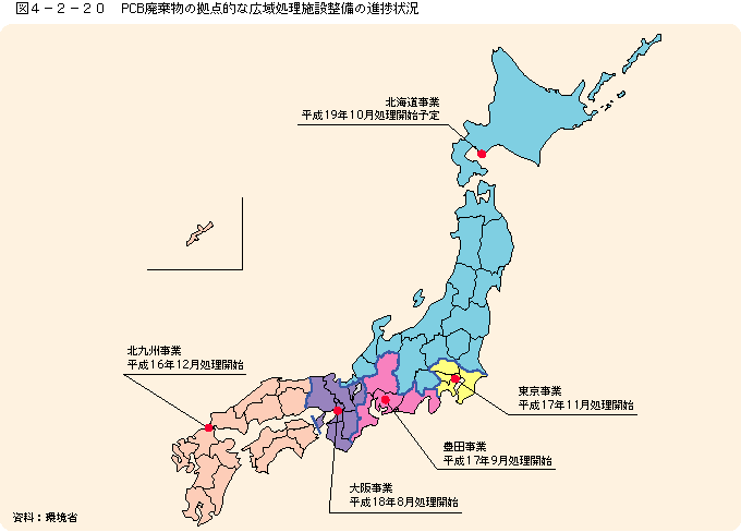 図4-2-20PCB廃棄物の拠点的な広域処理施設整備の進捗状況