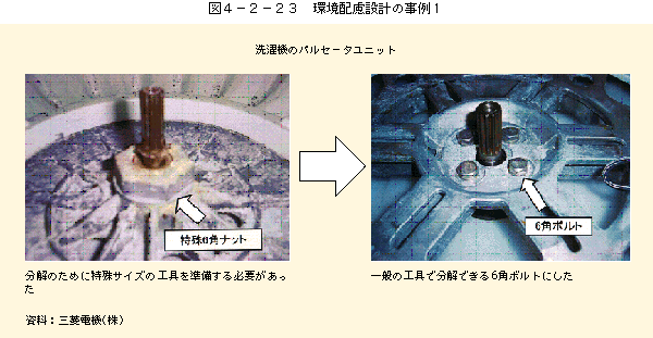 図4-2-23環境配慮設計の事例1